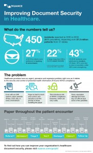 Improving healthcare document security: infographic from Nuance Document Imaging
