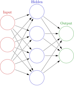 Artificial neural network diagram